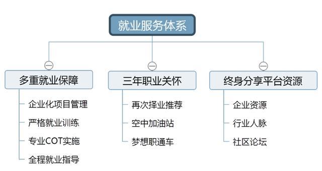 开元体育IT培训学校大揭秘：聊聊培训价格、课程和招生套路(图6)