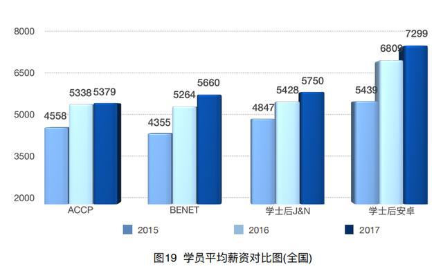 开元体育IT培训学校大揭秘：聊聊培训价格、课程和招生套路(图5)