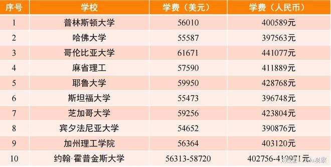 开元体育官网五大热门留学国家优劣对比了解详情做出正确选择(图2)