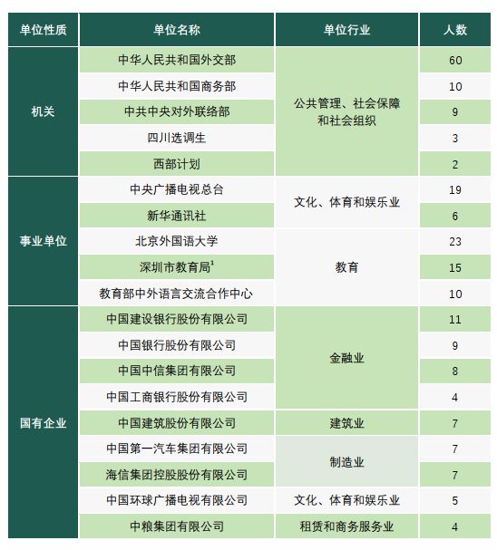 开元体育官网入口中国外语类最高学府！这所学校被誉为外交官的摇篮(图4)