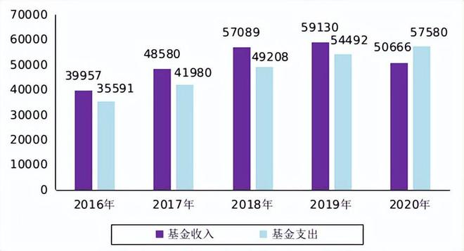 开元体育官网最新版中国大国策：三大困难40年未有中国经济永远不可能超美？(图3)