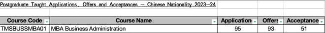 开元体育官网最偏爱中国留学生的世界顶校和专业！录取率极高最易逆袭！(图3)