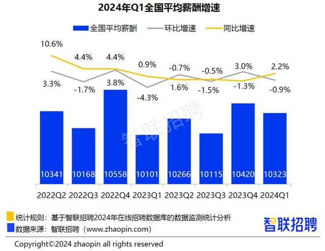 开元体育官网入口山东三市月均招聘薪酬超8000元济南58%增速吸睛(图1)