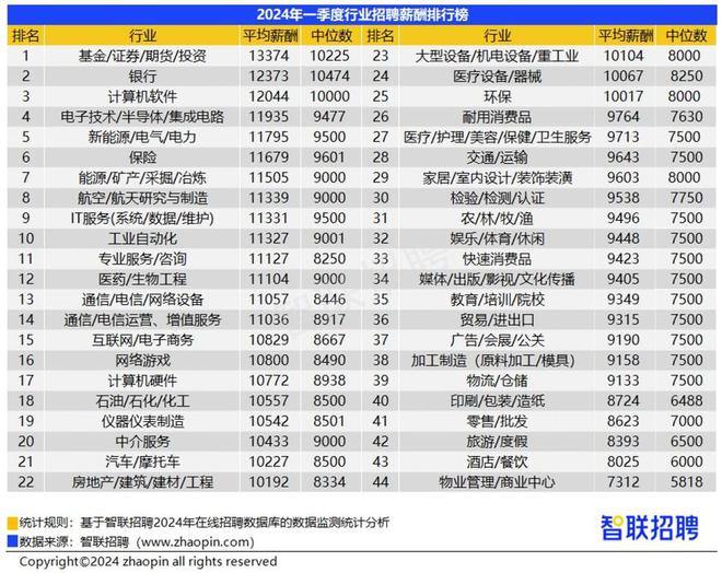 开元体育官网入口山东三市月均招聘薪酬超8000元济南58%增速吸睛(图4)