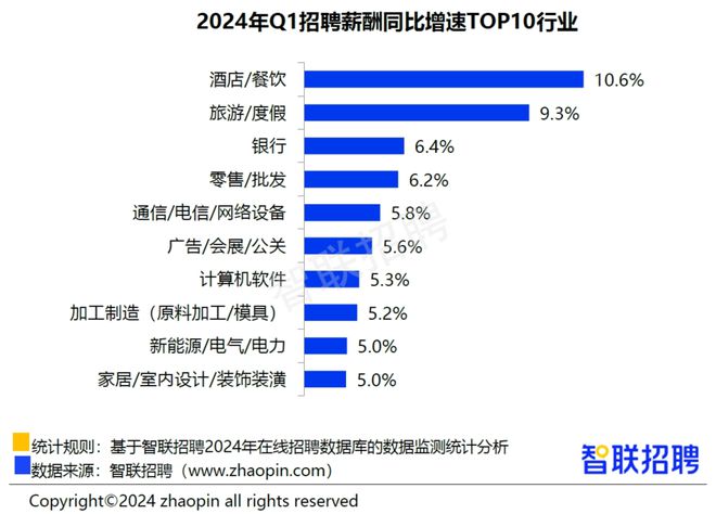 开元体育官网入口山东三市月均招聘薪酬超8000元济南58%增速吸睛(图5)