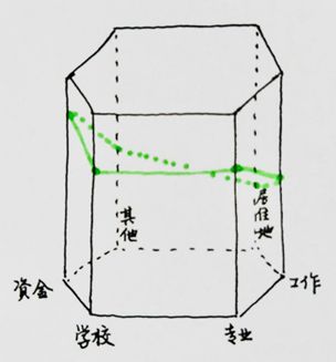 开元体育官网入口当CS专业不再是香饽饽普通家庭更应转换留学思路量身打造新赛道(图7)