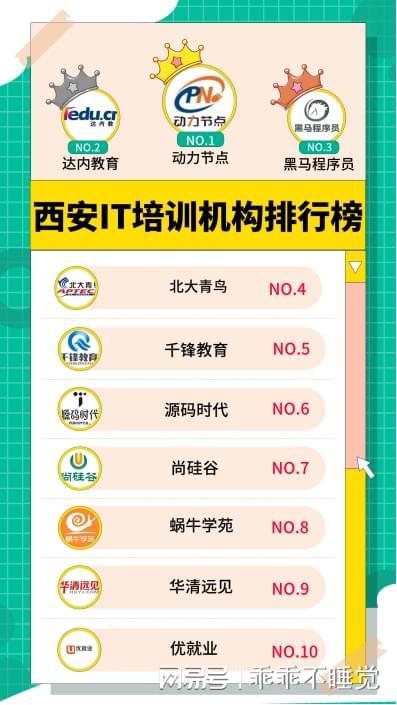 开元体育2024年西安IT培训机构排行榜教你提升自己的竞争优势机不可失！(图1)