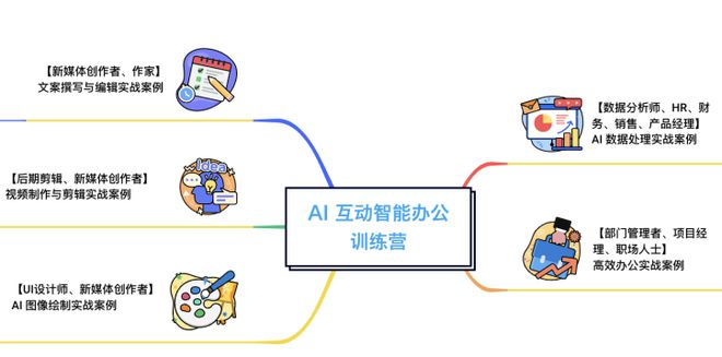 开元体育官网入口取代初级和中级这才是未来5年财务人最好的投资！(图6)