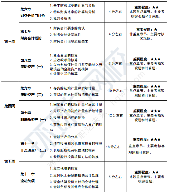 开元体育官网税务师财务与会计考试有什么特点？怎么备考(图2)