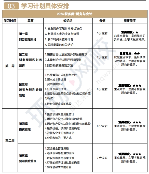 开元体育官网税务师财务与会计考试有什么特点？怎么备考(图1)