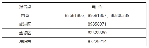 开元体育官网最新版2024年江苏常州中级会计师报名时间为6月12日至7月2日(图2)