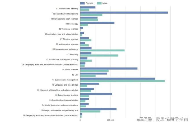 开元体育官网最新版梦想与魅力并存快来了解这5个英国留学女生专业(图2)