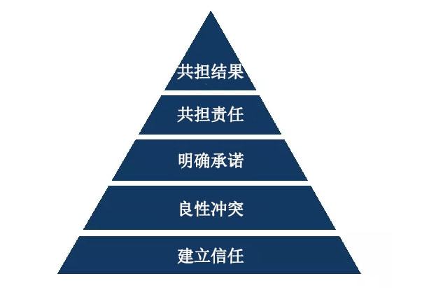 开元体育“团队力量”实战工作坊助力打造高凝聚力团队(图2)