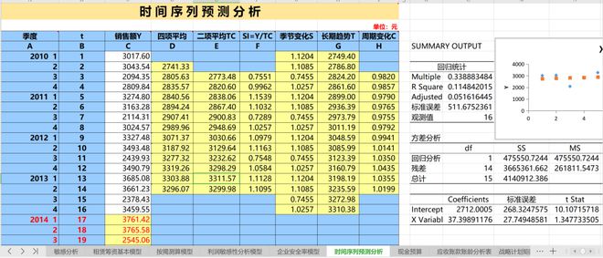 开元体育官网最新版财务报表模板xls（自动生成）老会计都抢着要！(图1)