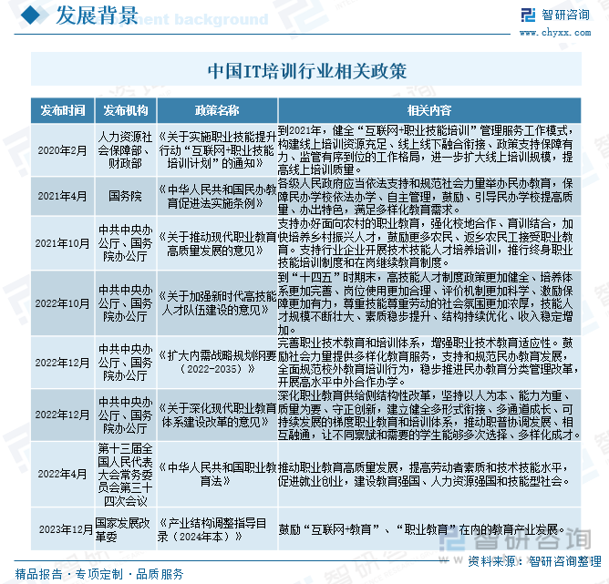 开元体育官网最新版2023年中国IT培训行业全景速览：传智播客、达内科技等知名品(图3)