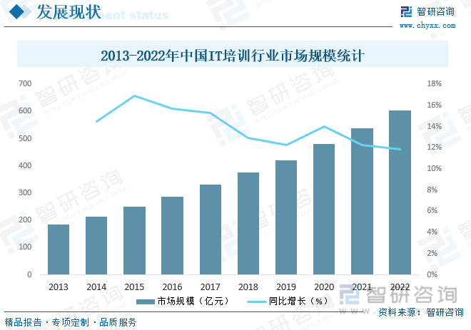 开元体育官网最新版2023年中国IT培训行业全景速览：传智播客、达内科技等知名品(图4)