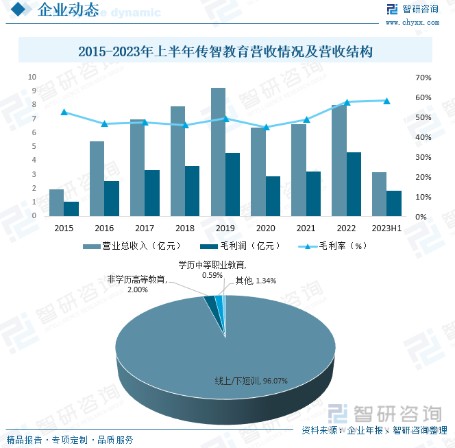 开元体育官网最新版2023年中国IT培训行业全景速览：传智播客、达内科技等知名品(图7)