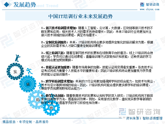 开元体育官网最新版2023年中国IT培训行业全景速览：传智播客、达内科技等知名品(图8)