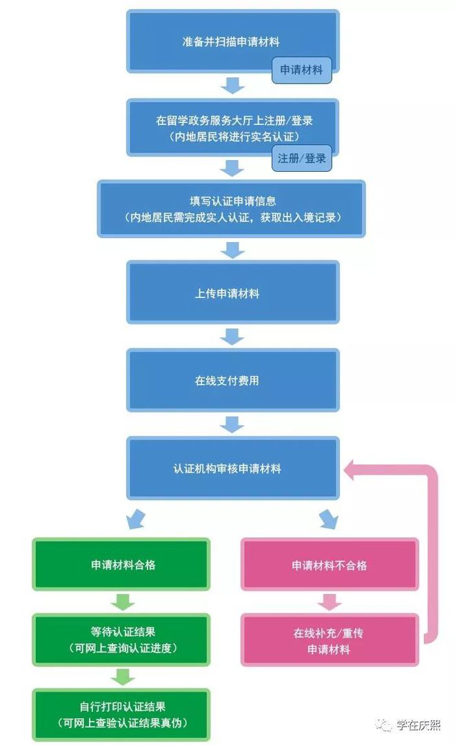 开元体育归国留学生必看！学历学位认证新系统已上线！(图2)