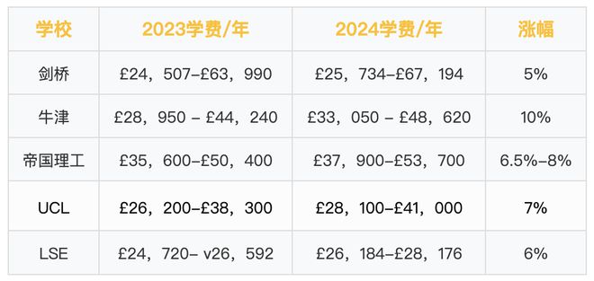 开元体育官网刚拿offer就失学？58所英国大学宣布关停专业停止招生留学生麻了(图7)