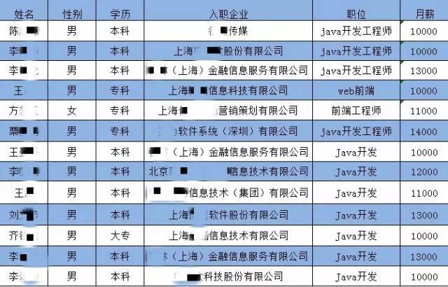 开元体育官网入口IT培训机构选哪个？云和数据当仁不让！(图1)