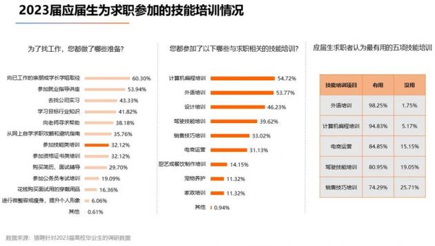 开元体育官网入口应届生参加广嵌IT技术培训效果怎么样(图1)