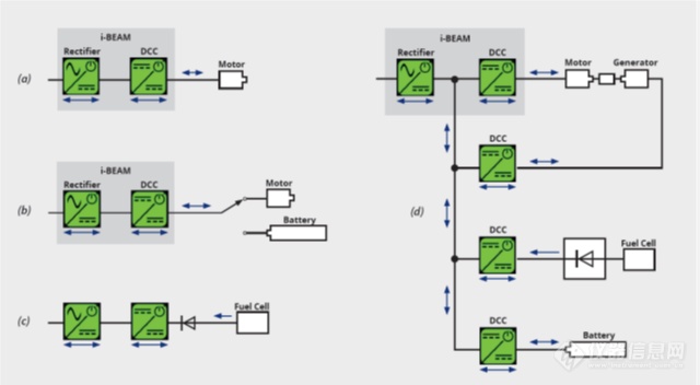 开元体育官网入口AMETEK发布i-BEAM系列高性能双向回馈式程控直流电源系统(图2)