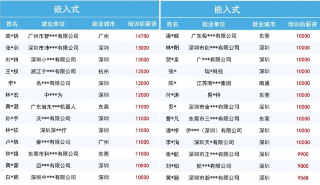 开元体育官网入口广嵌IT技术培训班出来好不好就业在这里(图1)