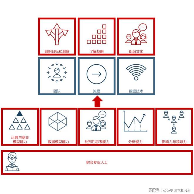 开元体育ACCA专业洞察 ：以华为为例说说如何才能成为一名优秀的财务BP(图5)