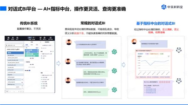 开元体育官网最新版中关村科金大模型BI解决方案 帮助企业实现数据驱动经营决策(图1)