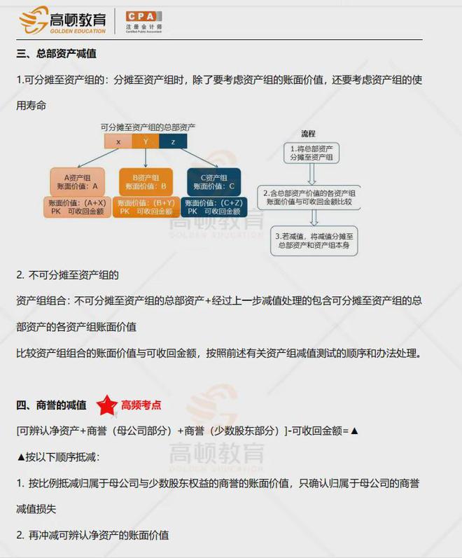 开元体育整理！财会资料合集来啦~免费领！免费领！免费领！(图6)