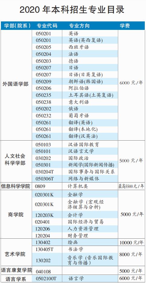 开元体育国际范儿、语言特色、人称“小联合国”……北京语言大学欢迎你！(图2)