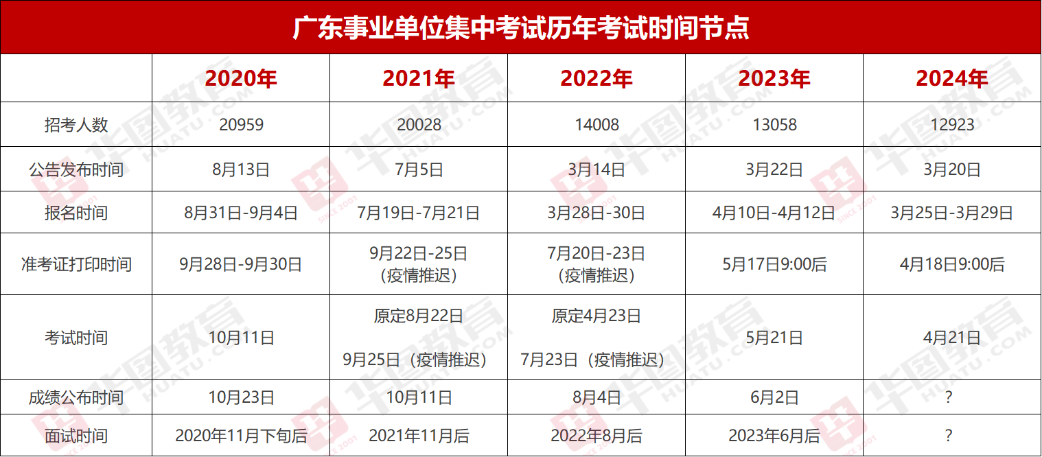 开元体育官网最新版『集中招聘』2024年广东事业单位统考深圳市南山区街道会计核算(图2)