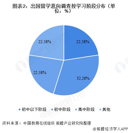 开元体育官网最新版张雪峰：参加国内升学考试卷的是考生而出国留学卷的是综合家庭能力(图2)