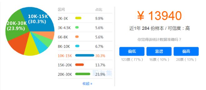 开元体育官网入口来了！2023年证书价值排行！(图14)