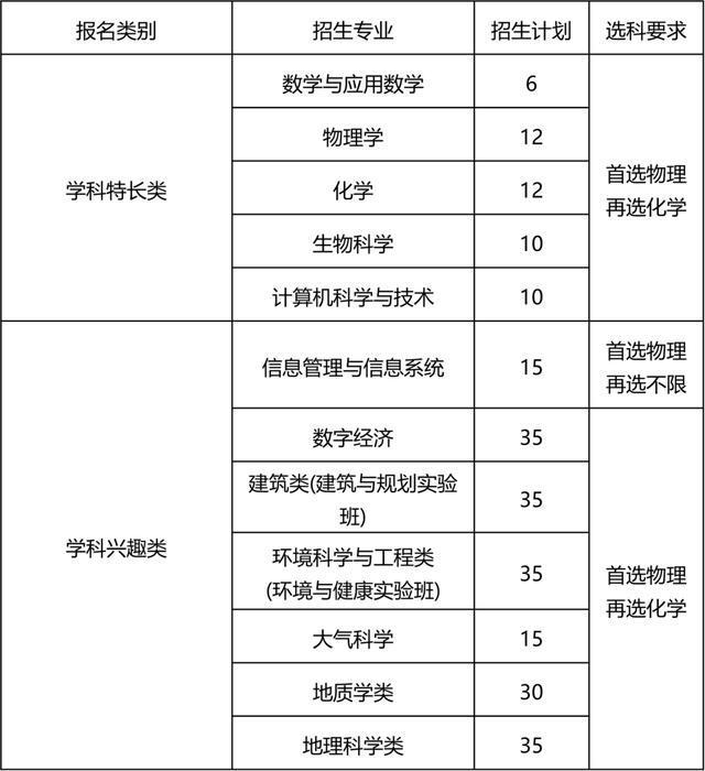 开元体育官网入口南大、东大…江苏一拨高校最新发布！(图1)