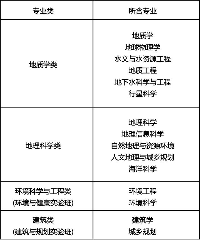 开元体育官网入口南大、东大…江苏一拨高校最新发布！(图2)