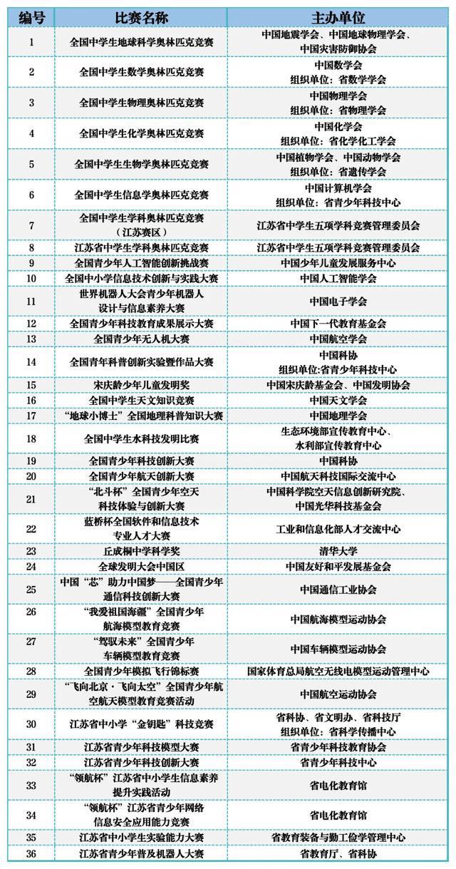 开元体育官网入口南大、东大…江苏一拨高校最新发布！(图4)