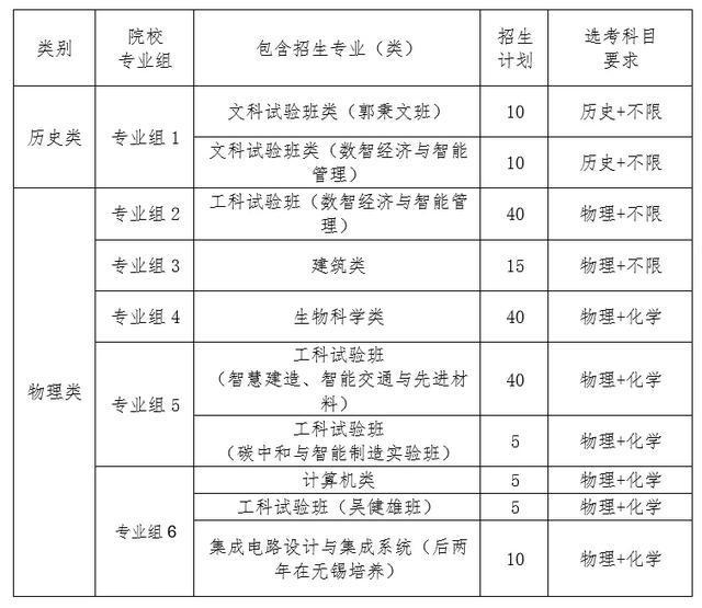 开元体育官网入口南大、东大…江苏一拨高校最新发布！(图3)