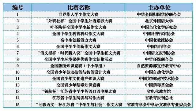 开元体育官网入口南大、东大…江苏一拨高校最新发布！(图5)