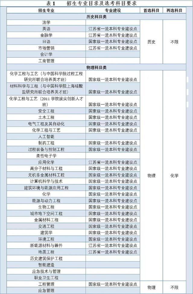 开元体育官网入口南大、东大…江苏一拨高校最新发布！(图6)