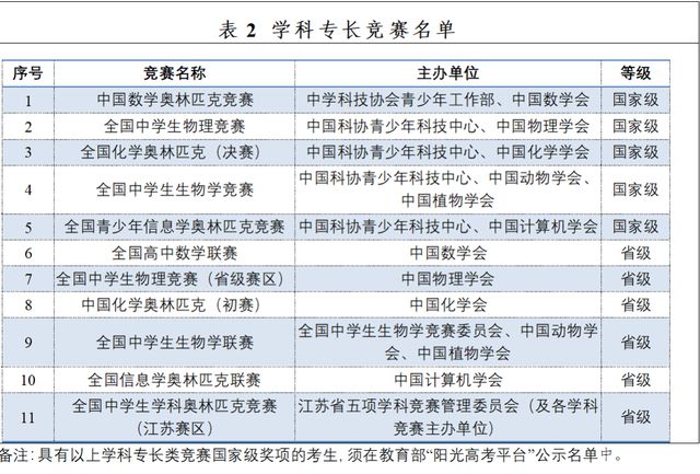 开元体育官网入口南大、东大…江苏一拨高校最新发布！(图8)