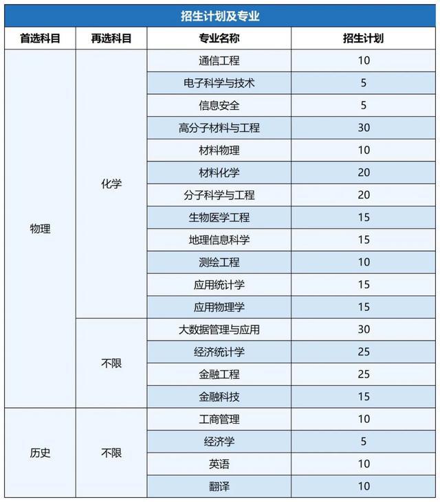 开元体育官网入口南大、东大…江苏一拨高校最新发布！(图10)