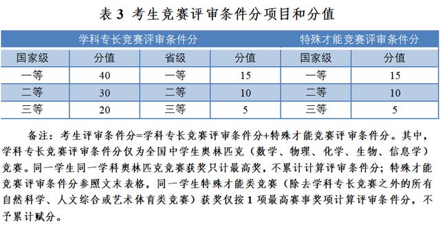 开元体育官网入口南大、东大…江苏一拨高校最新发布！(图9)