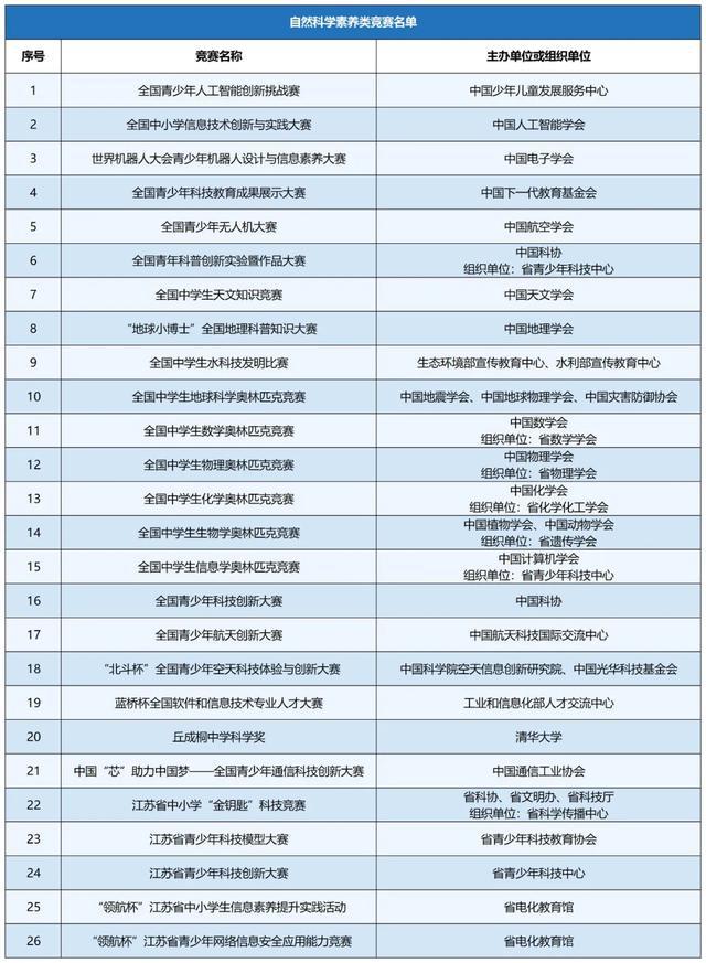 开元体育官网入口南大、东大…江苏一拨高校最新发布！(图11)