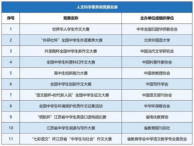 开元体育官网入口南大、东大…江苏一拨高校最新发布！(图12)