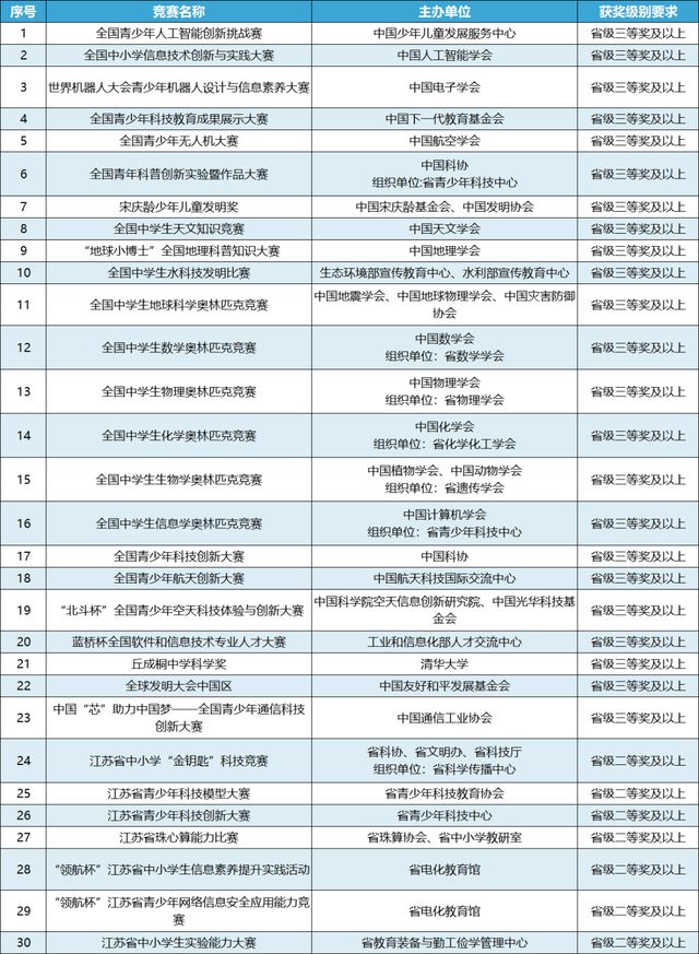 开元体育官网入口南大、东大…江苏一拨高校最新发布！(图18)