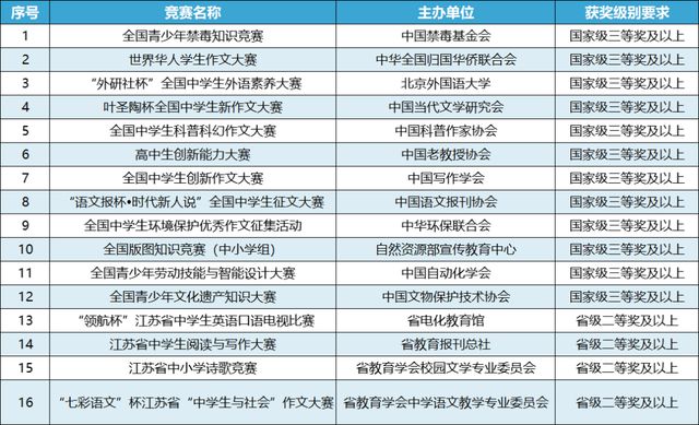 开元体育官网入口南大、东大…江苏一拨高校最新发布！(图19)