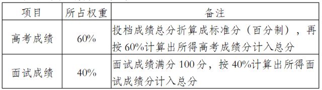 开元体育官网入口南大、东大…江苏一拨高校最新发布！(图16)