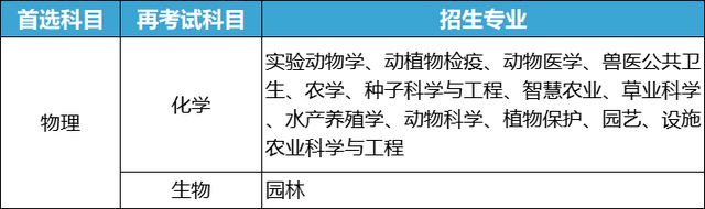 开元体育官网入口南大、东大…江苏一拨高校最新发布！(图22)